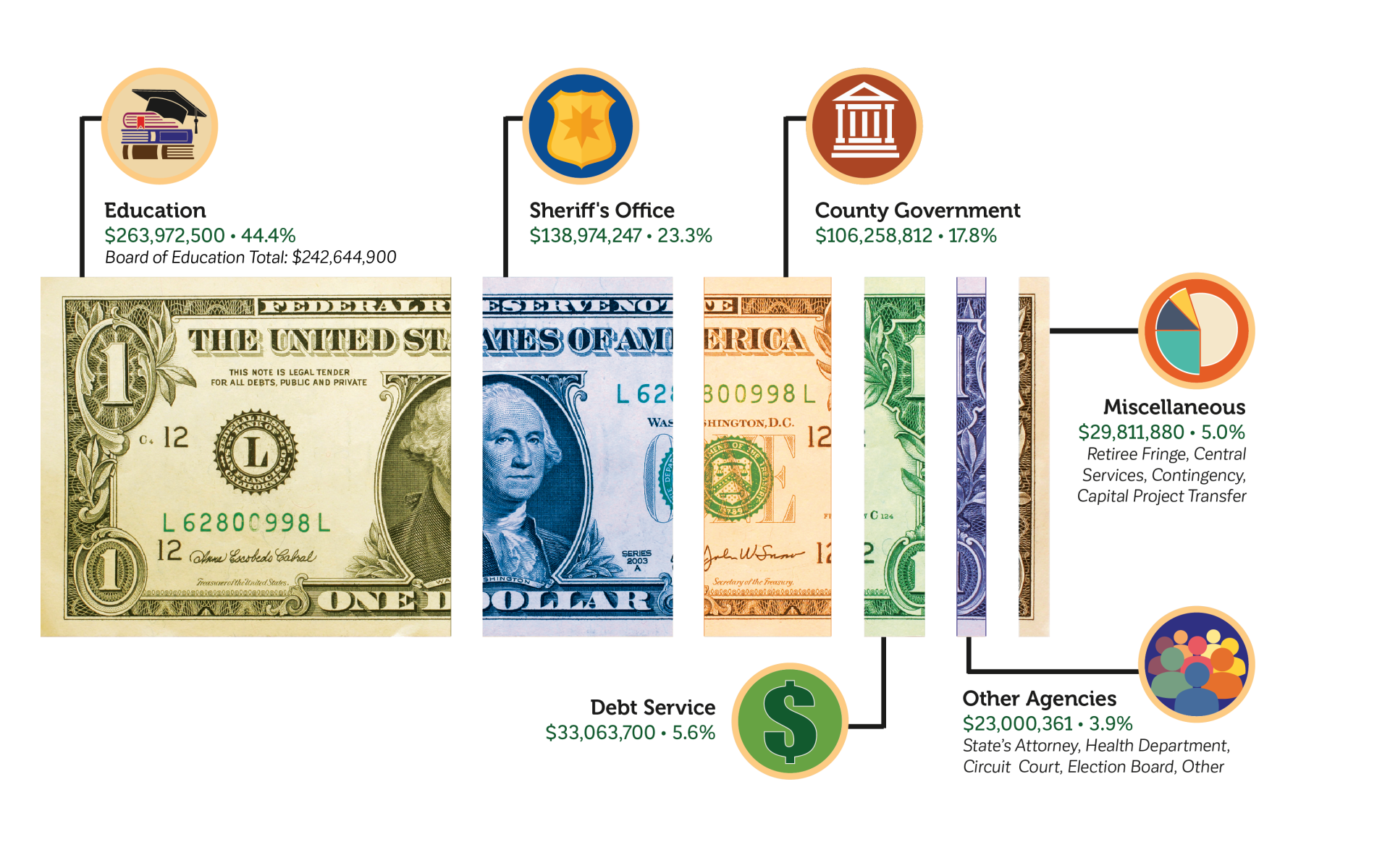 FY26_DollarBill_AdoptedBudget_ONLINE