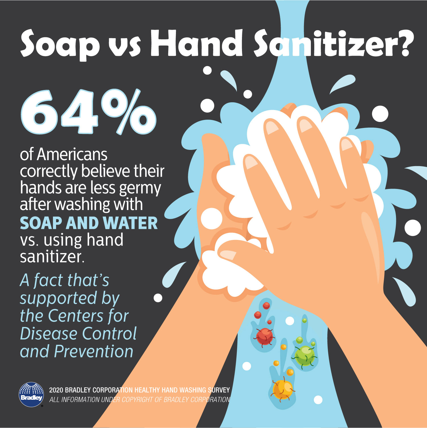 Soap vs Hand Sanitizer